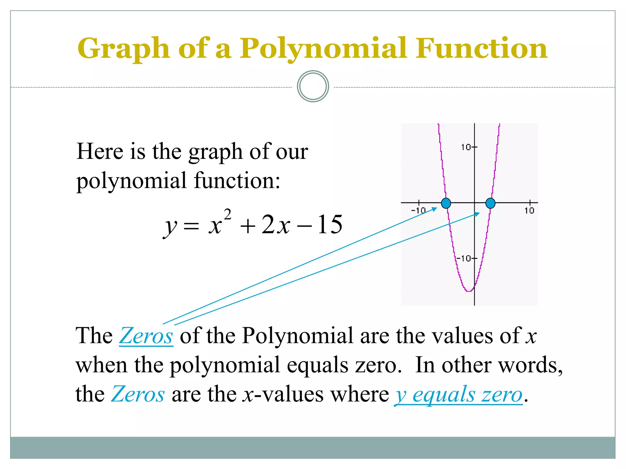 Graph of a Polynomial Function
Here is the graph of our
polynomial function:
The Zeros of the Polynomial are the values of x
when the polynomial equals zero. In other words,
the Zeros are the x-values where y equals zero.
y  x2
 2x 15
 