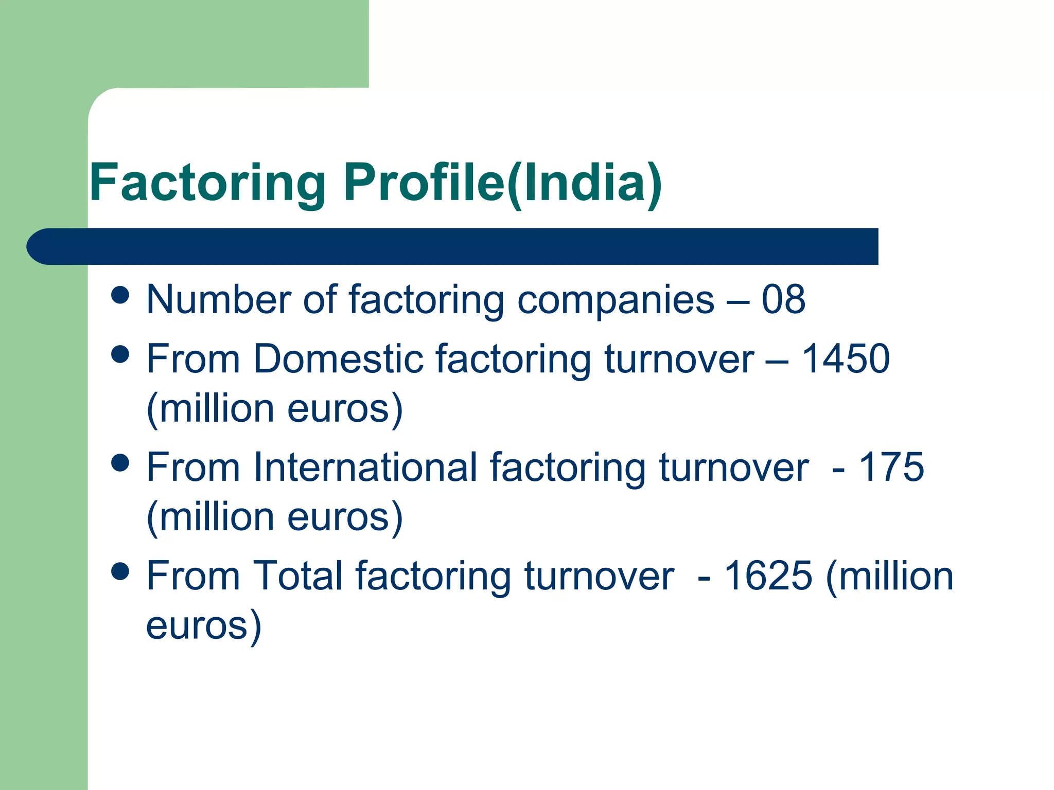 Factoring Profile(India)

 Number    of factoring companies – 08
 From Domestic factoring turnover – 1450
  (million euros)
 From International factoring turnover - 175
  (million euros)
 From Total factoring turnover - 1625 (million
  euros)
 