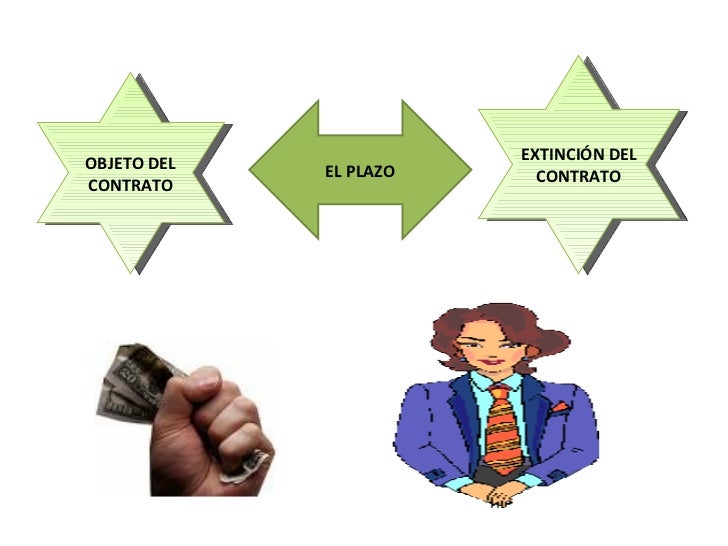 Resultado de imagen para factoring de financiamiento