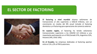 FACTORING PRESENTACIÓN CORPEI | PPTX