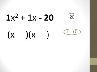 1x2 + 1x - 20
(x )(x )
-20
Factor
-4 +5
 