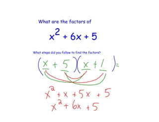 What are the factors of


          x 2 + 6x + 5

What steps did you follow to find the factors?
 