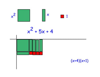 2            x     1
x



      x 2 + 5x + 4




                         (x+4)(x+1)
 