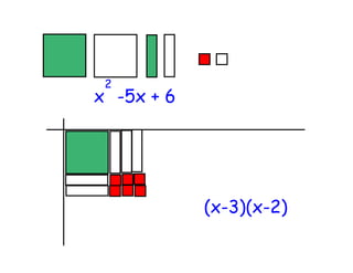 2
x -5x + 6




            (x-3)(x-2)
 