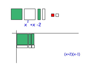 2
x +x -2




          (x+2)(x-1)
 