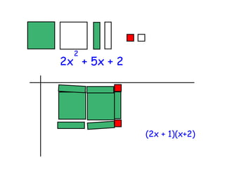 2
2x + 5x + 2




              (2x + 1)(x+2)
 