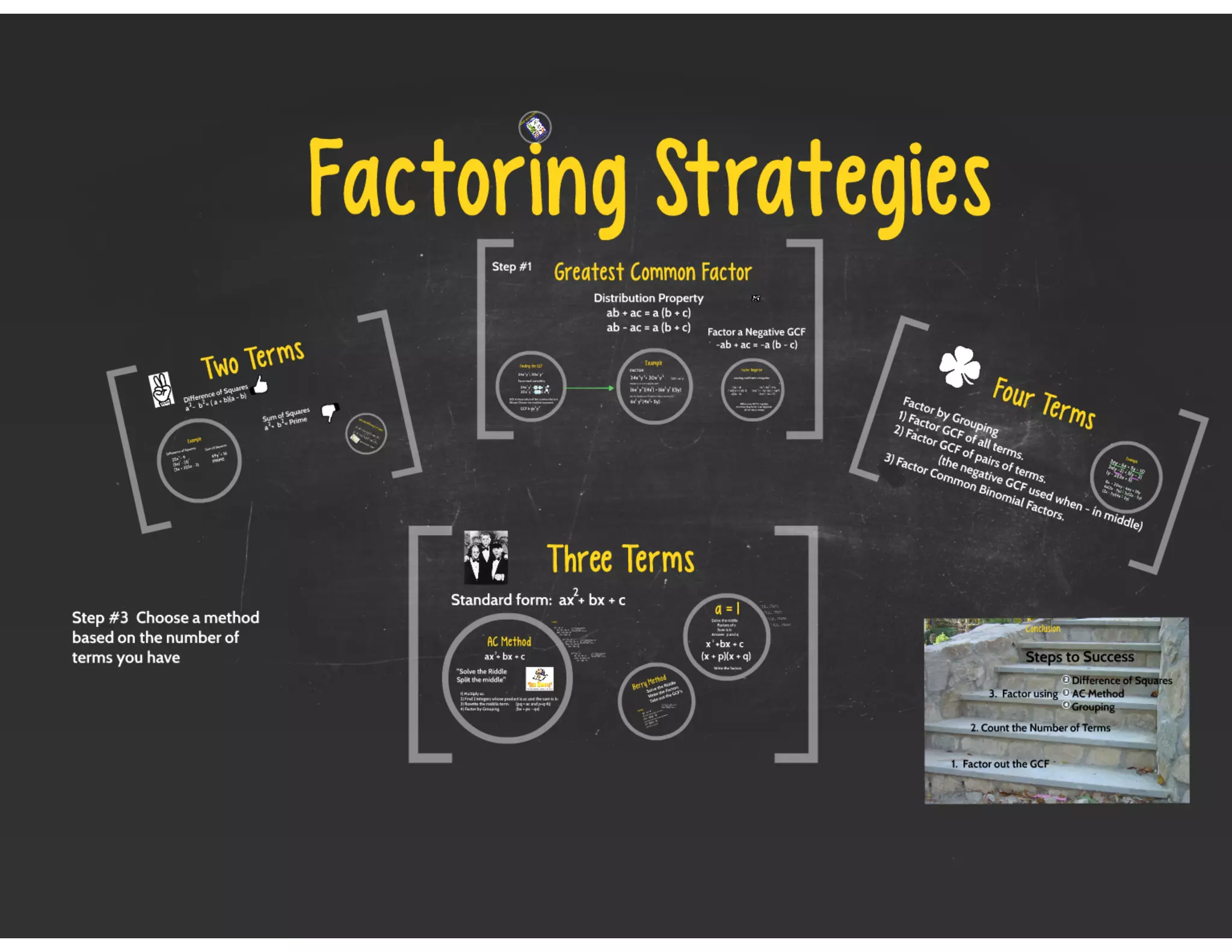 Factoring strategies | PDF