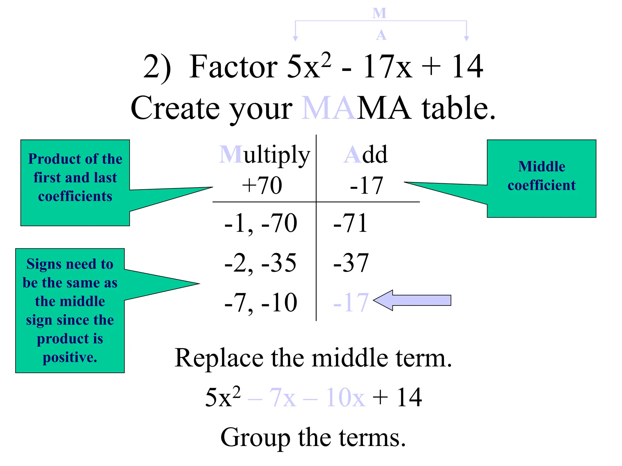 2) Factor 5x2 - 17x + 14
Create your MAMA table.
Multiply Add
+70 -17
Product of the
first and last
coefficients
Middle
coefficient
-1, -70
-2, -35
-7, -10
-71
-37
-17
Signs need to
be the same as
the middle
sign since the
product is
positive. Replace the middle term.
5x2 – 7x – 10x + 14
Group the terms.
M
A
 