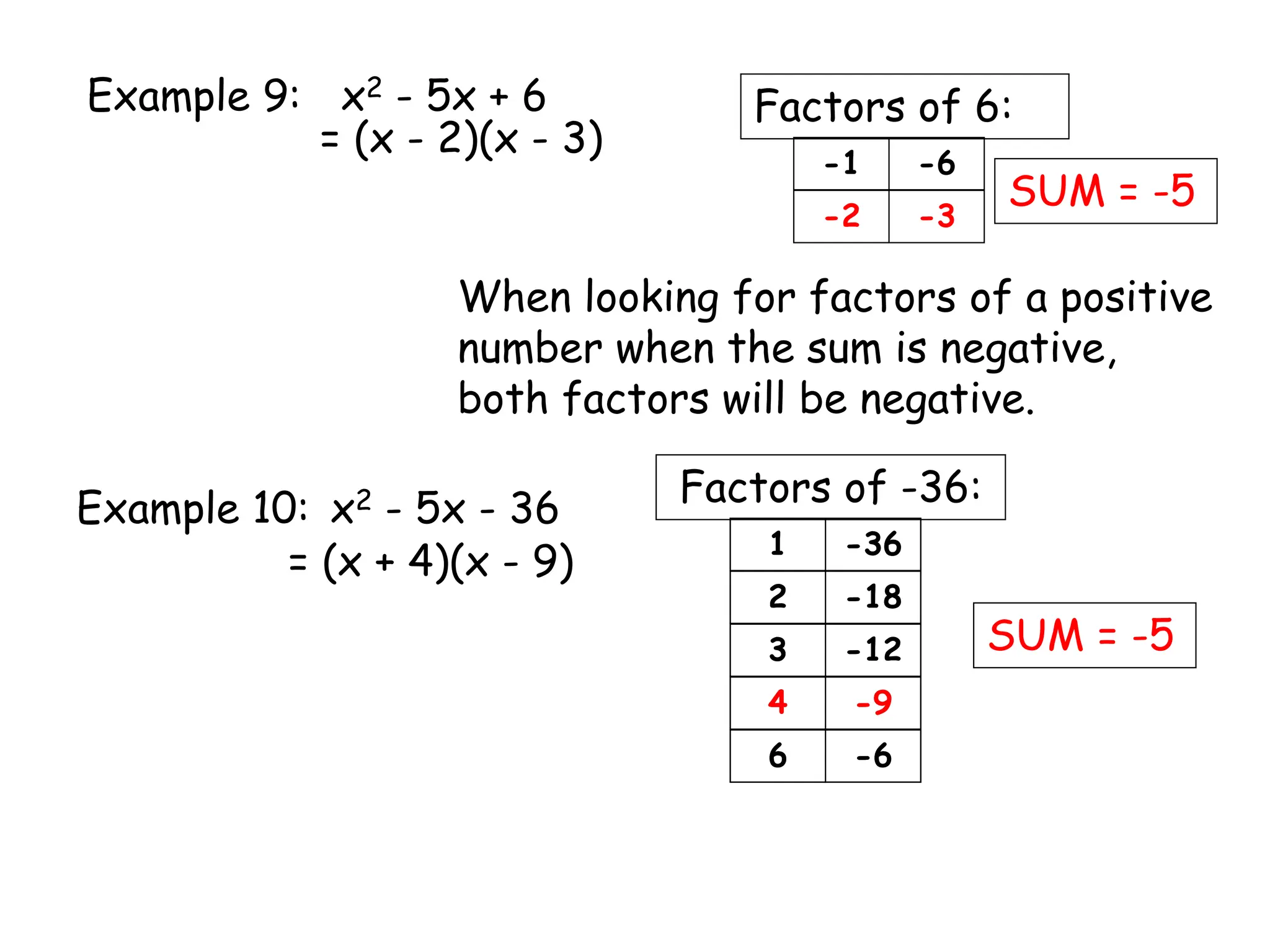 Example 9: x2 - 5x + 6 Factors of 6:
SUM = -5
-1 -6
-2 -3
= (x - 2)(x - 3)
When looking for factors of a positive
number when the sum is negative,
both factors will be negative.
Example 10: x2 - 5x - 36 Factors of -36:
1 -36
2 -18
3 -12
4 -9
6 -6
SUM = -5
1 -36
2 -18
3 -12
4 -9
6 -6
= (x + 4)(x - 9)
 