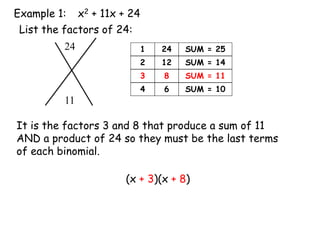 factoring trinomials (1).ppt