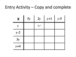 Entry Activity – Copy and complete
 
