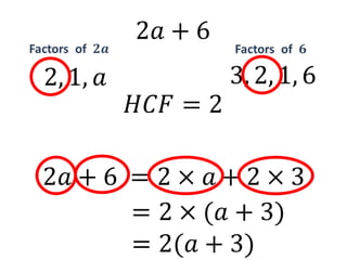 2𝑎+6 Factors  of  𝟐𝒂 Factors  of  𝟔 3, 2, 1, 6 2, 1, 𝑎 𝐻𝐶𝐹=2 =2×𝑎 + 2×3 2𝑎+6 =2×(𝑎+3) =2(𝑎+3) 