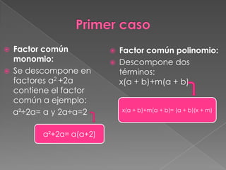    Factor común             Factor común polinomio:
    monomio:                 Descompone dos
   Se descompone en          términos:
    factores a2 +2a           x(a + b)+m(a + b)
    contiene el factor
    común a ejemplo:
    a²÷2a= a y 2a÷a=2         x(a + b)+m(a + b)= (a + b)(x + m)



          a²+2a= a(a+2)
 