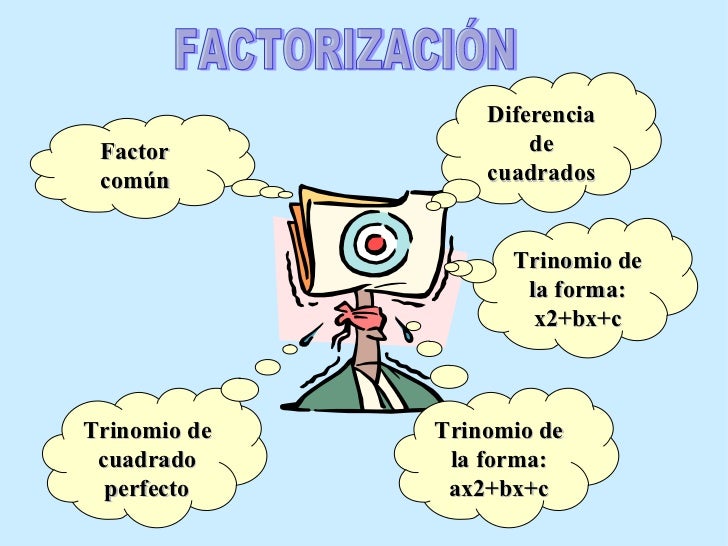 Resultado de imagen para factorizacion