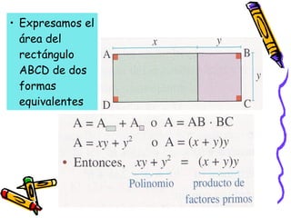 • Expresamos el
área del
rectángulo
ABCD de dos
formas
equivalentes
 