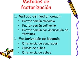 Métodos de
factorización
1. Método del factor común
• Factor común monomio
• Factor común polinomio
• Factor común por agrupación de
términos
1. Factorización de binomio
• Diferencia de cuadrados
• Sumas de cubos
• Diferencia de cubos
 