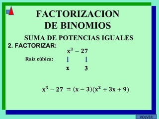 SUMA DE POTENCIAS IGUALES 2. FACTORIZAR: FACTORIZACION DE BINOMIOS x 3 Raíz   cúbica:   = VOLVER 