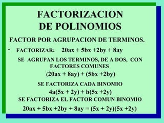 FACTORIZACION DE POLINOMIOS FACTOR POR AGRUPACION DE TERMINOS. FACTORIZAR:  20ax + 5bx +2by + 8ay   SE  AGRUPAN LOS TERMINOS, DE A DOS,  CON FACTORES COMUNES  SE FACTORIZA CADA BINOMIO SE FACTORIZA EL FACTOR COMUN BINOMIO ( 20ax + 8ay)   + (5bx +2by) 4a(5x + 2y)   + b(5x +2y) 20ax + 5bx +2by + 8ay = (5x + 2y)(5x +2y)  