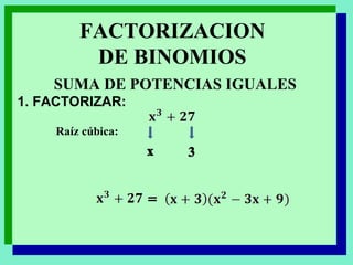 SUMA DE POTENCIAS IGUALES 1. FACTORIZAR: FACTORIZACION DE BINOMIOS x 3 Raíz   cúbica:   = 