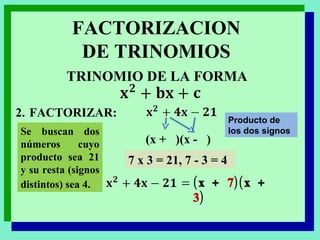 TRINOMIO DE LA FORMA  FACTORIZACION DE TRINOMIOS 2. FACTORIZAR:  Se buscan dos números cuyo producto sea 21 y su resta (signos distintos) sea 4.  (x +  )(x -  ) Producto de los dos signos 7 x 3 = 21, 7 - 3 = 4 (x +  7 )(x +  3 ) 
