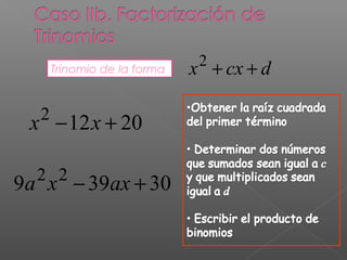 2
      Trinomio de la forma   x + cx + d

  2
 x − 12 x + 20

  2 2
9a x − 39ax + 30
 