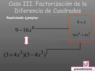 Caso III. Factorización de la
    Diferencia de Cuadrados
                            9 =3
                6
     9 − 16 x
                         16 x 6 = 4 x 3



       3            3
(3 + 4 x )(3 − 4 x )

                          procedimiento
 