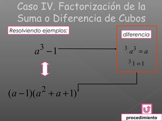 Caso IV. Factorización de la
  Suma o Diferencia de Cubos
Resolviendo ejemplos:
                         diferencia

           3
         a −1            3 3
                           a =a
                          3 1 =1




           2
(a − 1)(a + a + 1)

                          procedimiento
 