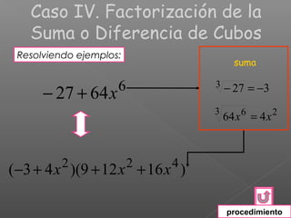 Caso IV. Factorización de la
   Suma o Diferencia de Cubos
 Resolviendo ejemplos:
                                       suma

                     6           3 − 27 = −3
      − 27 + 64 x
                                 3
                                     64 x 6 = 4 x 2


          2              2   4
(−3 + 4 x )(9 + 12 x + 16 x )

                                     procedimiento
 