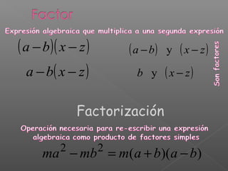 ( a − b )( x − z )       ( a − b)   y   ( x − z)
   a − b( x − z )          b y      ( x − z)

              Factorización

          2          2
      ma − mb = m(a + b)(a − b)
 