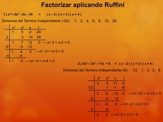 Factorización aplicando Ruffini o Método de Evaluación | PPTX