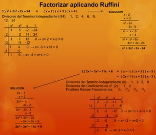 Factorizar aplicando Ruffini
1.) x3 + 5x2 - 2x – 24     =      (x–2)(x+3)(x+4)                         SOLUCION
                                                                                     x-2
Divisores del Termino Independiente (-24):     1, 2, 4, 6, 8,
                                                                                     x+3
 12, 24
                                                                                     x2 - 2x
       x3     x2    x   I                                                                 3x - 6
       1       5   -2 -24                                                           x2 + x - 6
  2            2    14 24                                                                  x+4
       1       7   12   0 → x= 2 = x-2 = 0                                          x3 + x2 - 6x
  -3          -3   -12                                                                   4x2 + 4x - 24
       1      4     0 → x= -3 = x+3 = 0                                             x3 + 5x2 - 2x - 24
 -4          -4
       1      0 → x= -4 = x+4 = 0



                                                      2.) 2x3 – 3x2 – 11x + 6   = (x–½)(x+2)(x-3)
                                                                                = ( 2x - 1 ) ( x + 2 ) ( x - 3 )
                                             Divisores del Termino Independiente (6): 1, 2 3, 6
                                             Divisores del Coeficiente de x3 (2) : 1, 2
       SOLUCION
                                             Posibles Raíces Fraccionarias: ½, 2/2, 3/2, 6/2
             2x – 1
              x+2                                                x3    x2 x  I
             2x2 – x                                             2    -3 -11 6
                  4x - 2                                   ½          1 -1 -6
            2x2 – 3x - 2
                                                                 2    -2 -12 0 → x= ½ = x-½ = 0
                   x-3
                                                            -2         -4  12
            2x3 + 3x2 – 2x
                – 6x2 – 9x + 6                                   2    -6   0 → x= -2 = x+2 = 0
            2x3 – 3x2 – 11x + 6                              3          6
                                                                 2     0 → x= 3 = x-3 = 0
 
