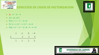 EJERCICIOS DE CASOS DE FACTORIZACION
 2) x3 − x2 − 4
 {±1, ±2, ±4 }
 P(1) = 1 3 − 1 2 − 4 ≠ 0
 P(−1) = (−1) 3 − (−1) 2 − 4 ≠ 0
 P(2) = 2 3 − 2 2 − 4 = 8 − 4 − 4 = 0
 