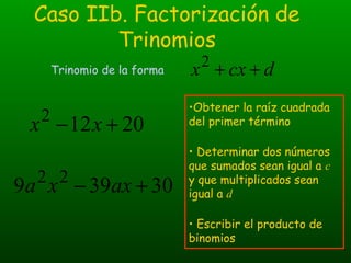 Caso IIb. Factorización de 
Trinomios 
Resolviendo ejemplos: 
(x -10)(x - 2) 
-10 - 2 = -12 
(-10)(-2) = 20 
procedimiento...