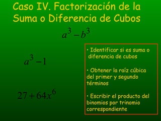Caso IV. Factorización de la 
Suma o Diferencia de Cubos 
Resolviendo ejemplos: 
(a -1)(a2 + a +1) 
3 a3 = a 
3 1 =1 
proc...