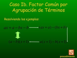 Caso Ib. Factor Común por 
Agrupación de Términos 
Resolviendo los ejemplos: 
3m2 - 6mn + 4m-8n (3m2 - 6mn) + (4m-8n) 
(3m...