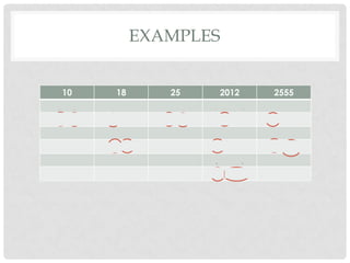 EXAMPLES


10      18       25        2012           2555
/      /       /    /             /          
2   5   2   9    5 5       2 1006     5       511
        /             /                 /    
        3 3            2    505           7 73
                       /      
                       5 101
 