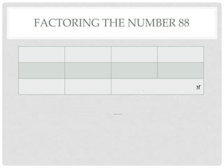 FACTORING THE NUMBER 88

88/1 = 88   88/2 = 44     88/3 = X     88/4 = 22

88/5 = X     88/6 = X     88/7 = X     88/8 = 11

88/9 = X    88/10 = X   88/11 = repeated   number


       1*88, 2*44, 4*22, 8*11


  We usually show our results like this:
       1, 2, 4, 8, 11, 22, 44, 88
 