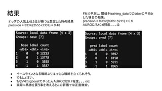 結果
オッズの人気上位２位が勝つと想定した時の結果
precision = 3337/(3555+3337) = 0.48
FMで予測し、閾値をtraining_dataでのlabelの平均と
した場合の結果。
precision = 8965/(8965+5911) = 0.6
AUROCだと0.6程度。。。泣
● ベースラインとなる戦略よりはマシな戦略を立てられそう。
● でもしょぼい。
● ちなみにxgboostでやったらAUROCは0.7程度。。。orz
● 実際に馬券を買う事を考えるとこの評価では正直微妙。
 