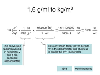 1,6 g/ml to kg/m3

          g         1   kg       1000000 cm3      1,6·1·1000000    kg             kg
   1,6         x             x                                            1600
         cm3       1000 g           1   m3           1000 · 1      m3             m3




This conversion                          This conversion factor leaves permite
factor leaves kg                         m3 in the denominator and allows us
 in numerator y                          to cancel the cm3 (numerator)
    and g are
    cancelled
 (denominator)


                                                     End          More examples
 