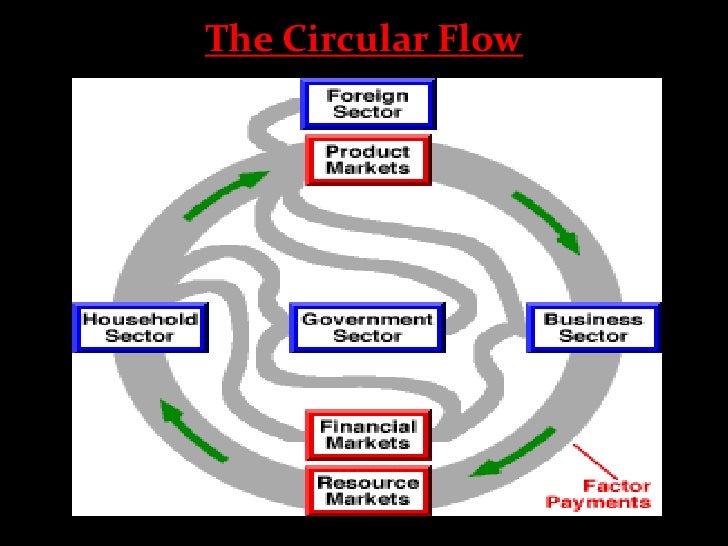 Factor payments presentation