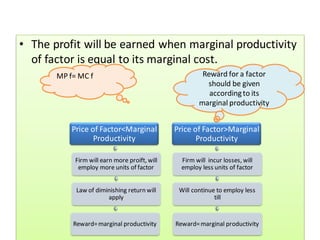 • The profit will be earned when marginal productivity
of factor is equal to its marginal cost.
Price of Factor<Marginal
Productivity
Firm will earn more proift, will
employ more units of factor
Law of diminishing return will
apply
Reward=marginal productivity
Price of Factor>Marginal
Productivity
Firm will incur losses, will
employ less units of factor
Will continue to employ less
till
Reward=marginal productivity
Reward for a factor
should be given
accordingto its
marginal productivity
MP f= MC f
 