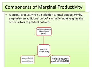 Components of Marginal Productivity
• Marginal productivityis an addition to total productivityby
employing an additional unit of a variable input keeping the
other factors of production fixed.
Marginal
Productivity
Marginal Physical
Productivity
(MPP)
MarginalRevenue
productivity(MRP)
Value of Marginal
Physical
productivity(VMP)
 