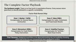 The Architecture of Risk: A Multi-Layered Framework | PDF