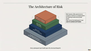 The Architecture of Risk: A Multi-Layered Framework | PDF