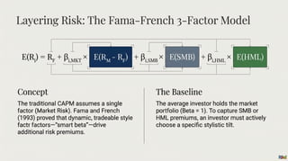 The Architecture of Risk: A Multi-Layered Framework | PDF