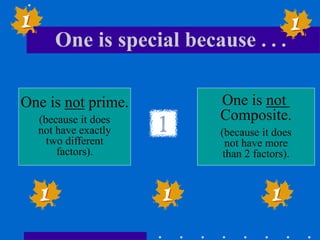 One is special because . . .
One is not prime.
(because it does
not have exactly
two different
factors).
One is not
Composite.
(because it does
not have more
than 2 factors).
 