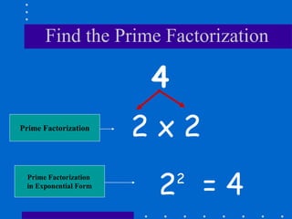 Find the Prime Factorization
4
2 x 2
22
= 4
Prime Factorization
Prime Factorization
in Exponential Form
 
