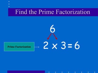 Find the Prime Factorization
6
2 x 3=6
Prime Factorization
 
