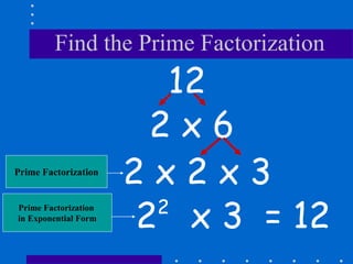 Find the Prime Factorization
12
2 x 6
22
x 3 = 12
2 x 2 x 3
Prime Factorization
Prime Factorization
in Exponential Form
 