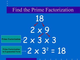 Find the Prime Factorization
18
2 x 9
2 x 32
= 18
2 x 3 x 3
Prime Factorization
Prime Factorization
in Exponential Form
 